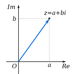 Cartesian
